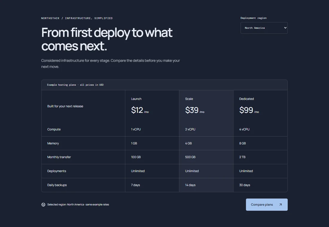 The Hosting Matrix — section preview